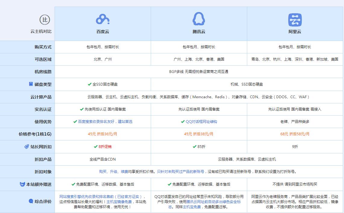 错那云主机代理对比.jpg